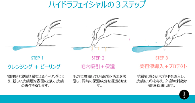 hydrafacialで自分史上、最高の肌を手に入れましょう